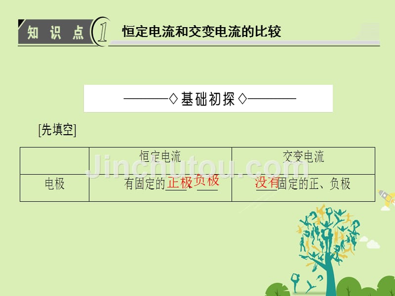 课堂新坐标2016_2017学年高中物理第3章交变电流第1节交变电流的特点课件_第3页