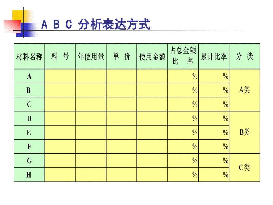 物料管理培训教材二_第5页