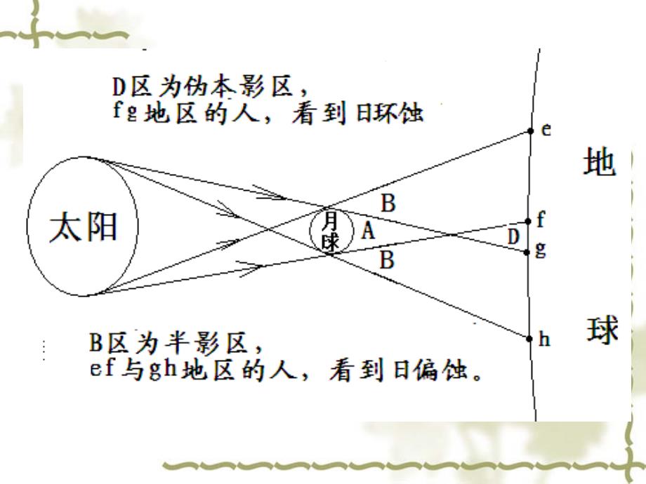 几何光学的“影”、“像”与“物”_第4页