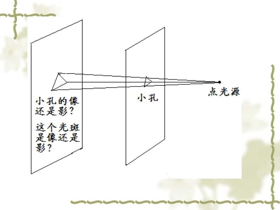 几何光学的“影”、“像”与“物”_第5页