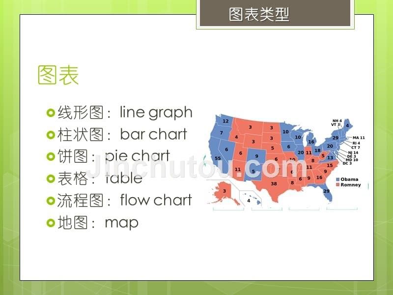 英语口语培训图表题.ppt_第5页