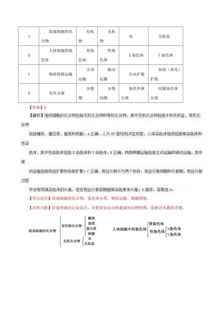 专题03物质进出细胞的方式_第5页