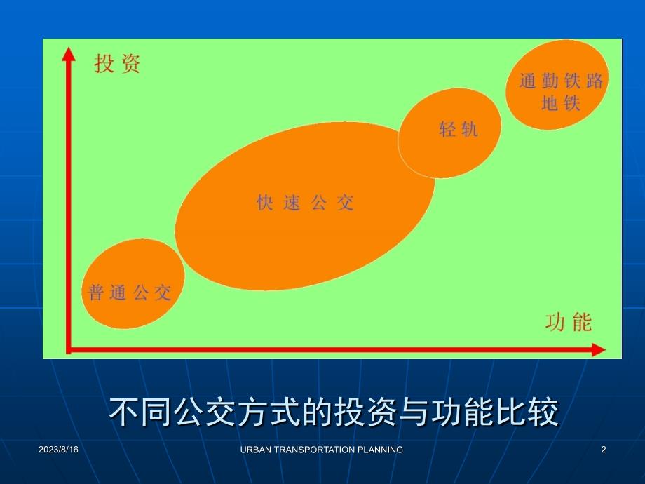 城镇道路公交停靠站_第2页