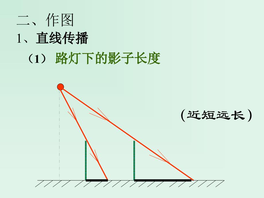 华师大科学八年级下册 2光学作图题 课件资料_第2页