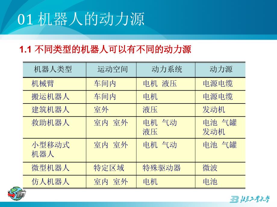 机器人概论第三章机器人的动力与驱动汇编_第4页