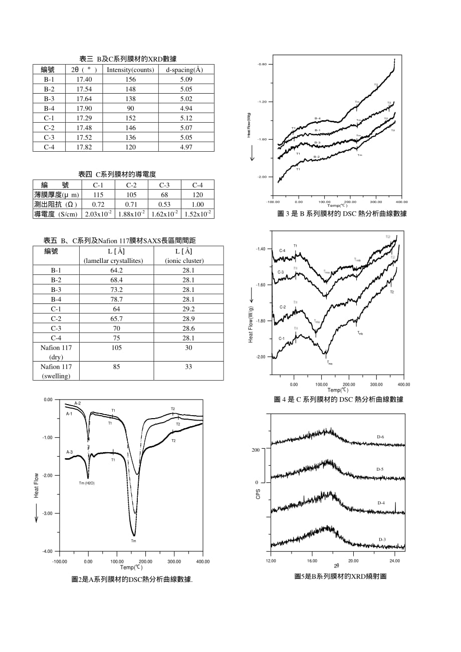 Nafion溶液成膜的物理性质与形态学_第3页