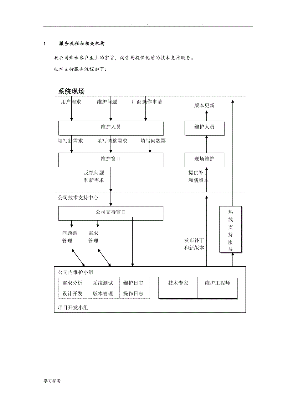 技术支持与售后服务方案设计说明_第3页