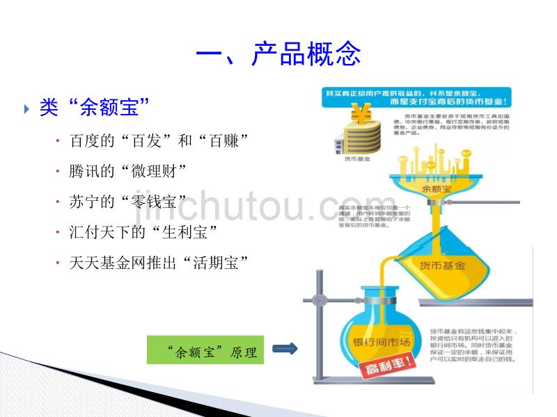 货币基金互联网产品解析汇编_第3页