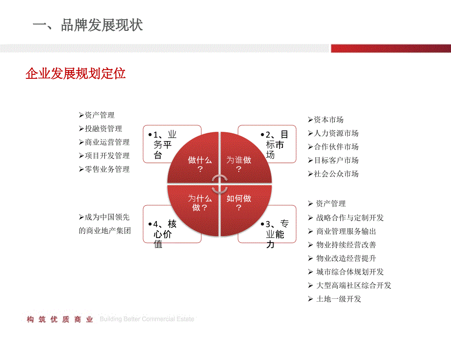 品牌建设规划.ppt_第3页