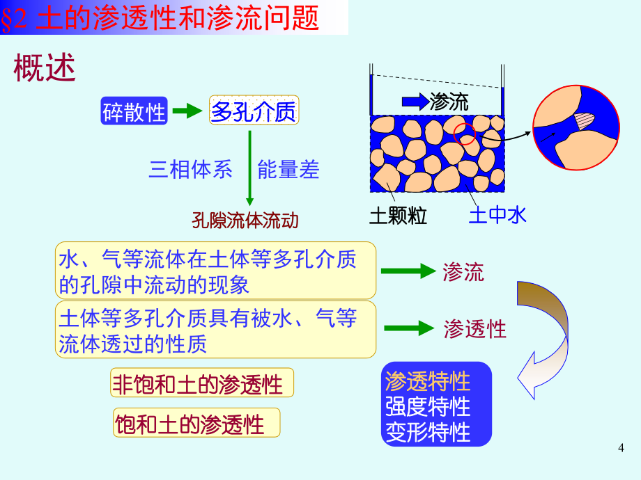 土力学第二章-2015年_第4页