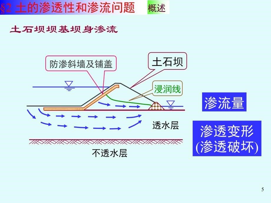 土力学第二章-2015年_第5页