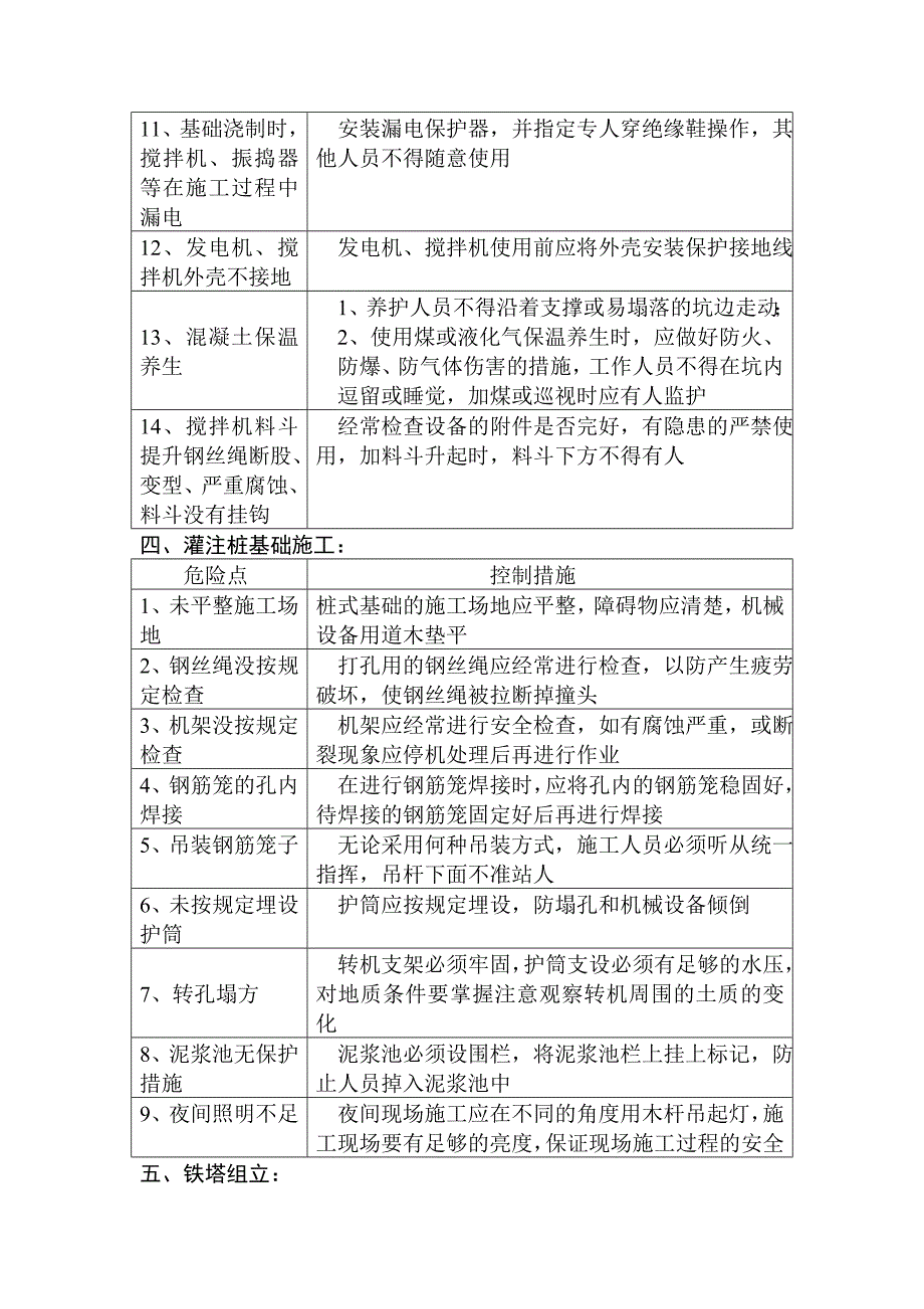 送电线路施工危险点及控制措施_第4页