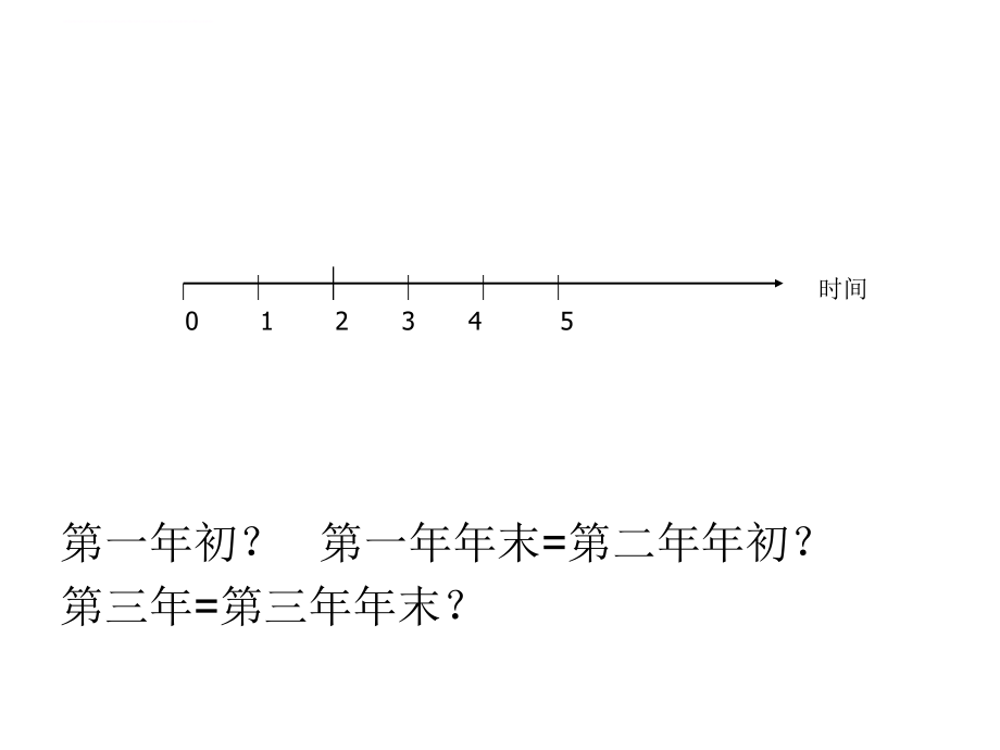 建设工程经济pptt教材.ppt_第4页