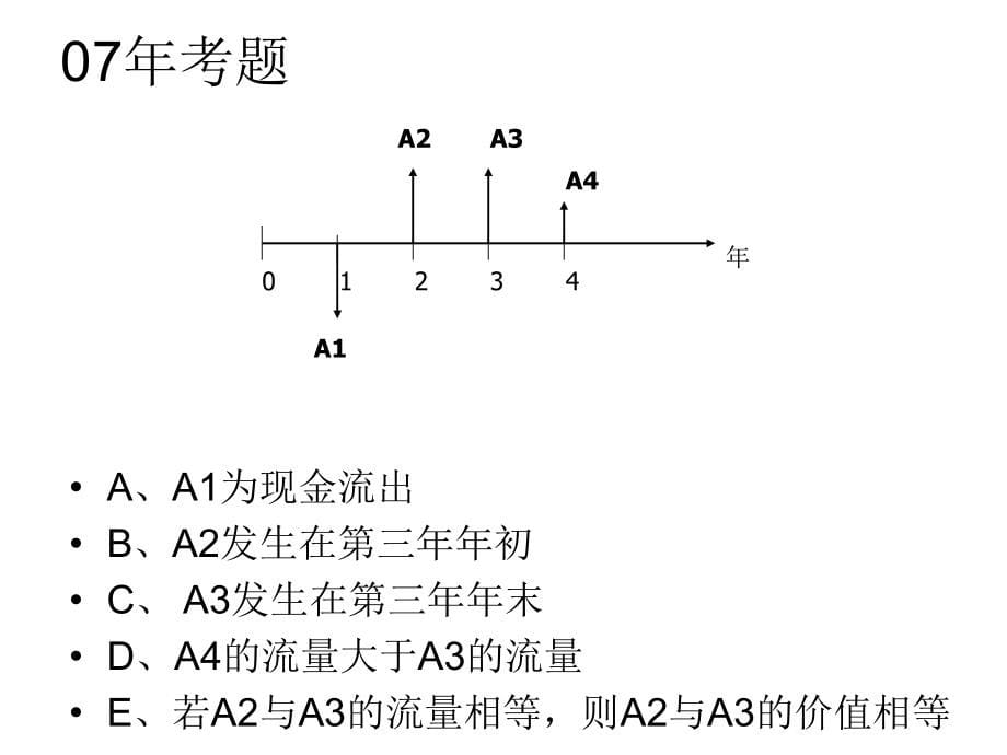 建设工程经济pptt教材.ppt_第5页