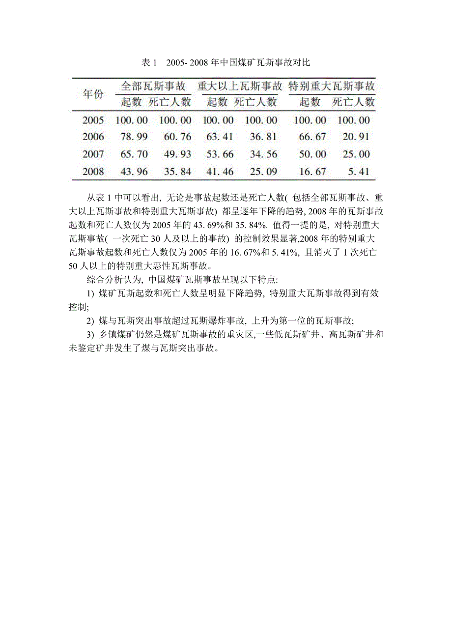 煤矿瓦斯抽采技术的发展_第4页