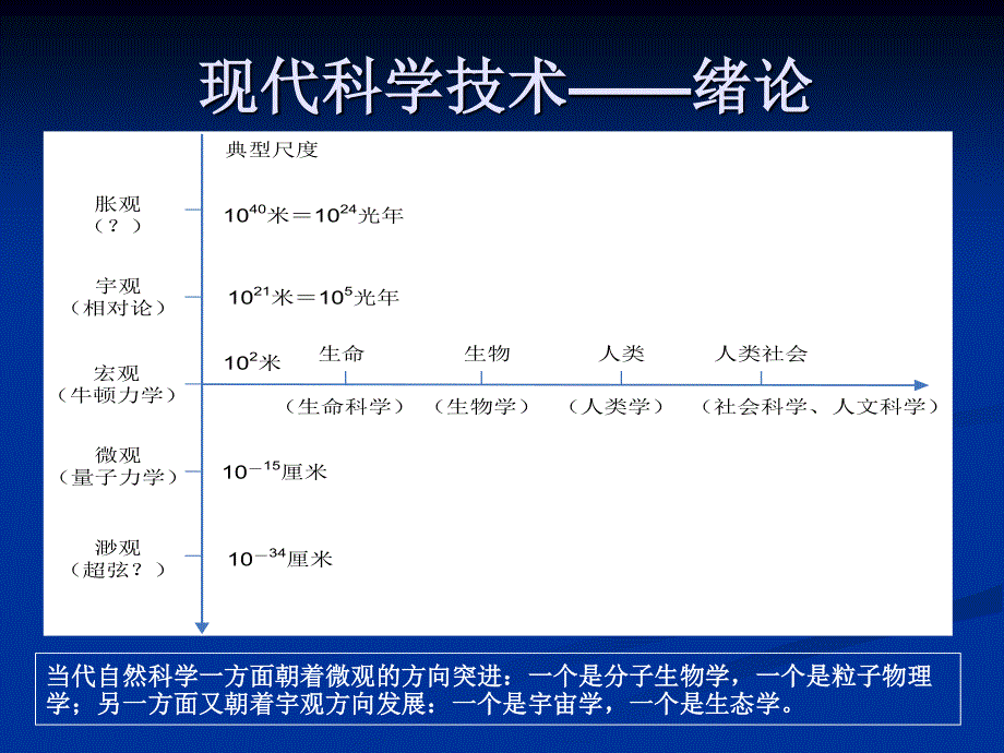 现代—绪论_第3页