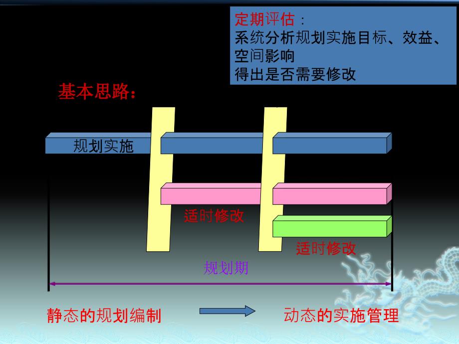 土地利用总体规划评估2015年.4郑州_第4页