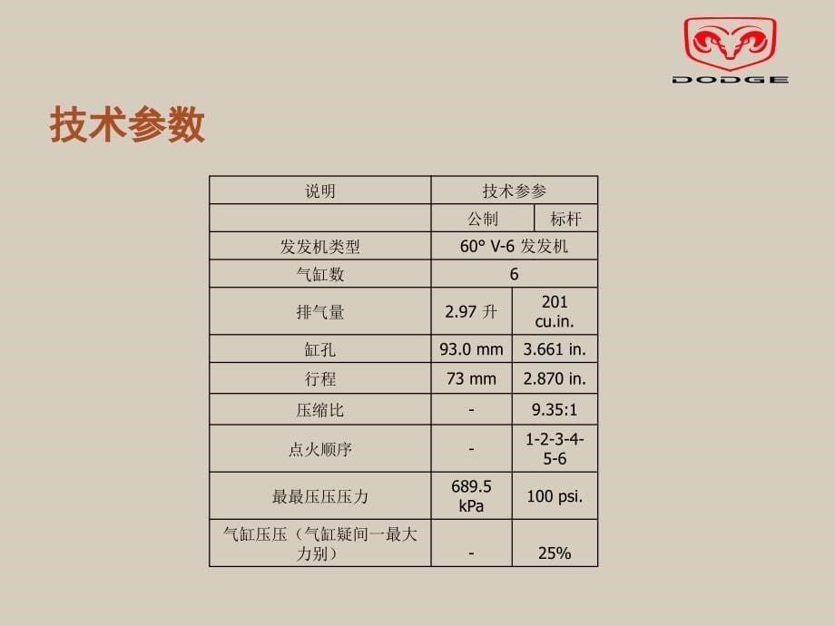 道奇发动机ppt_第5页