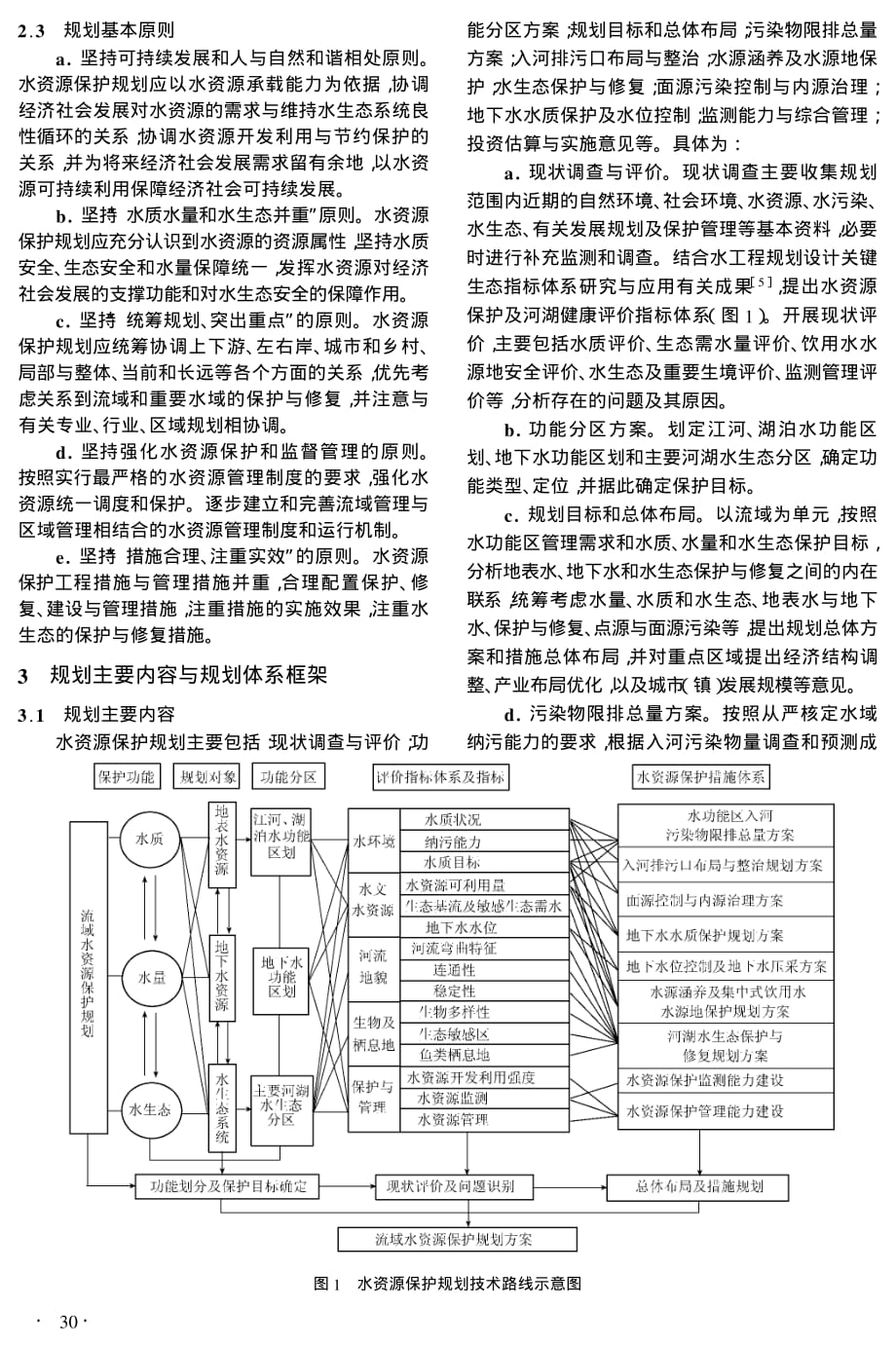 现代水资源保护规划技术体系_第3页