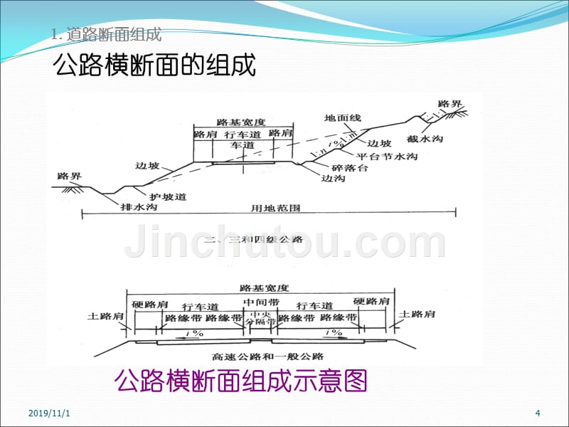 道路横断面设计与街道尺度_第4页