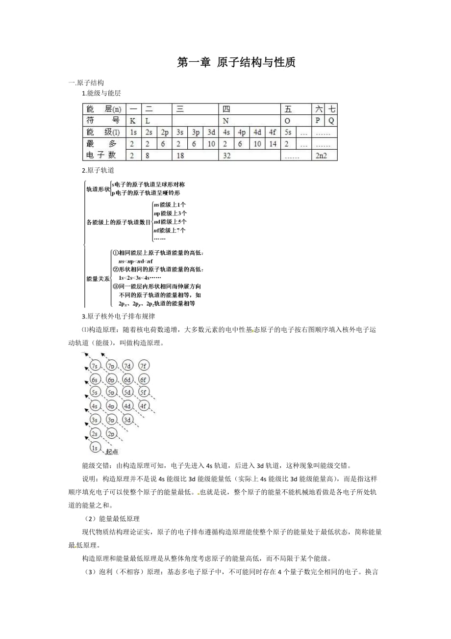 人教版高中化学选修3知识点总结_第1页