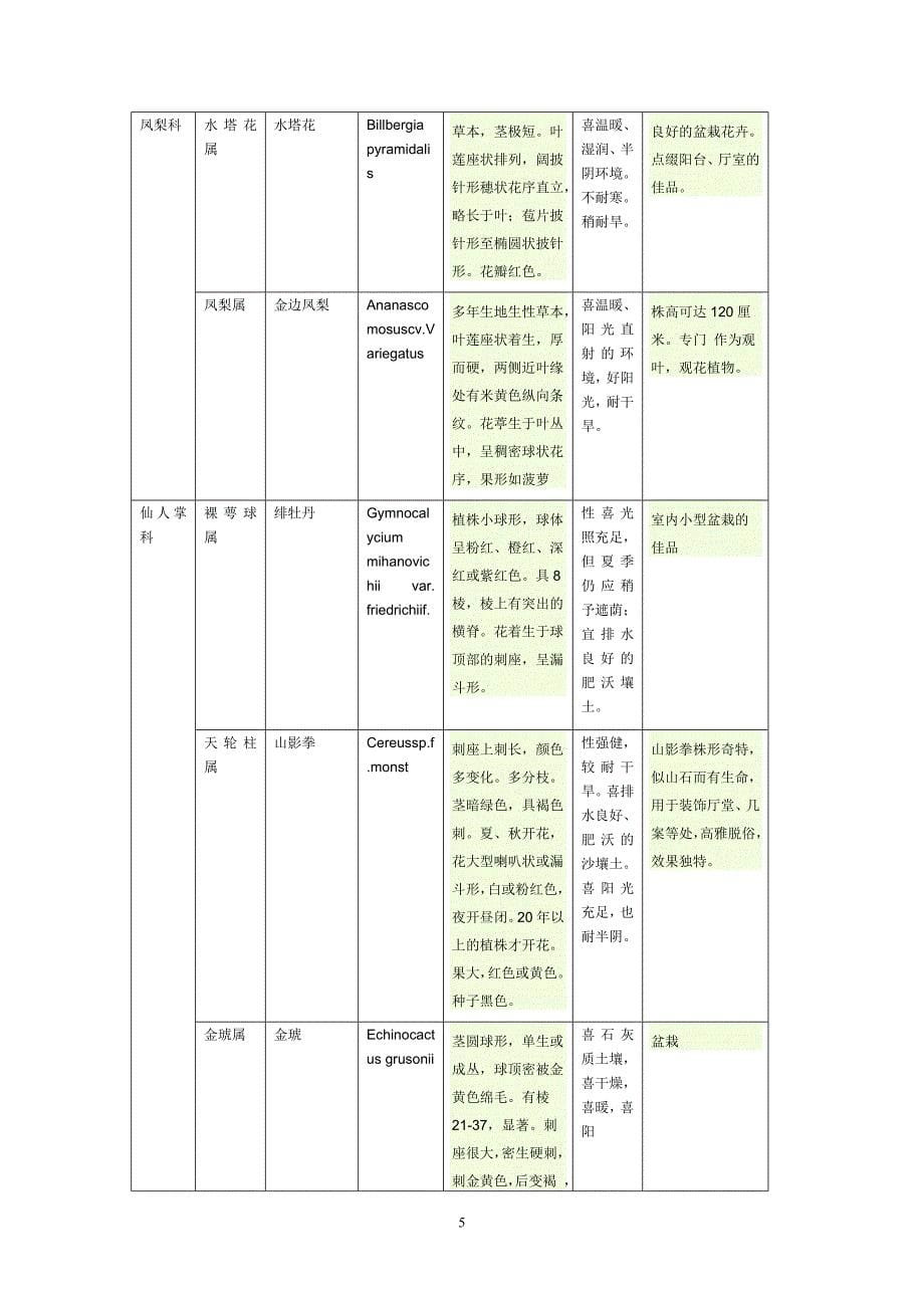 云台花园认种笔记资料_第5页