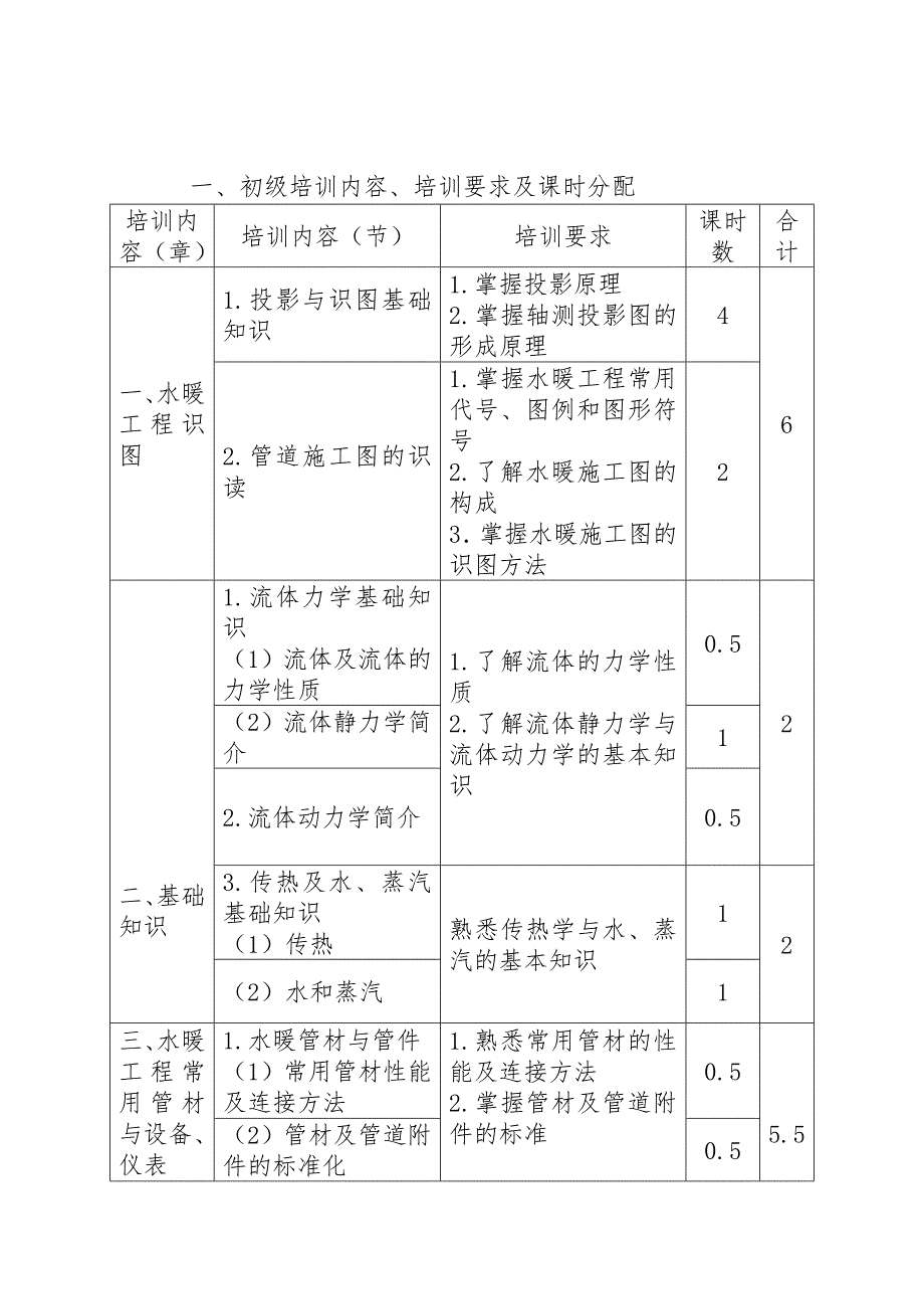 关于管道工培训大纲问题_第2页