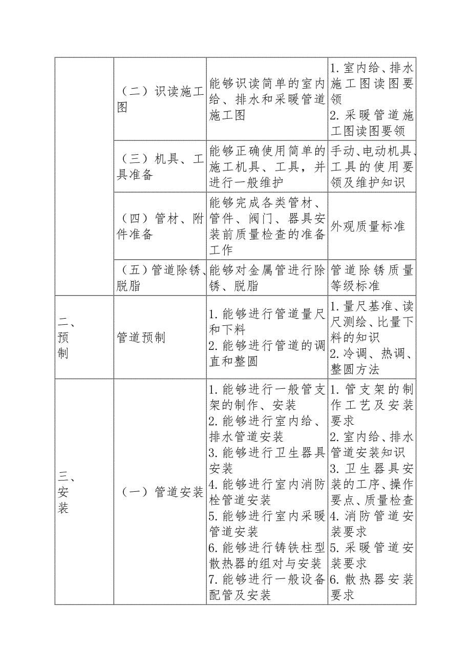 关于管道工培训大纲问题_第5页