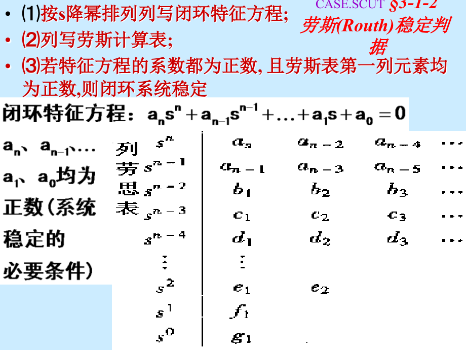 自动控制原理课件第三章自动控制系统的时域(一)_第4页