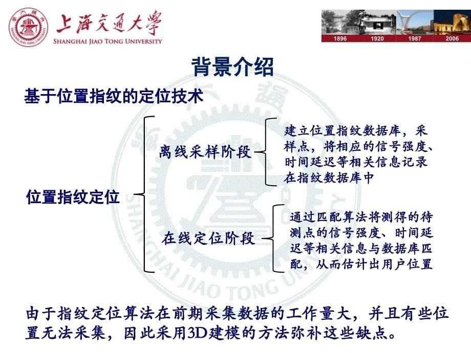 基于3d建模场景动态指纹的卫星信号定位方法汇编_第5页