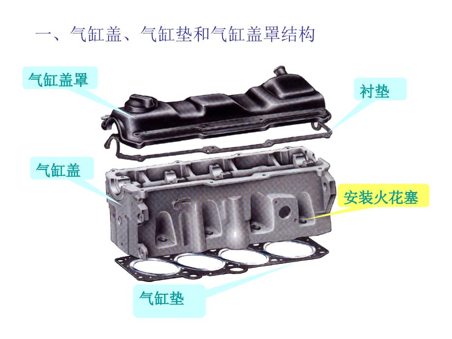 项目3___气缸盖和气缸垫的拆装与检修_第3页