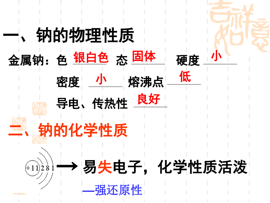 高一化学《金属及其化合物》ppt课件资料_第2页