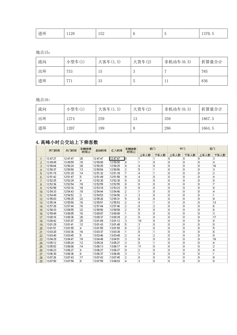 光谷转盘交通优化分析报告汇编_第4页