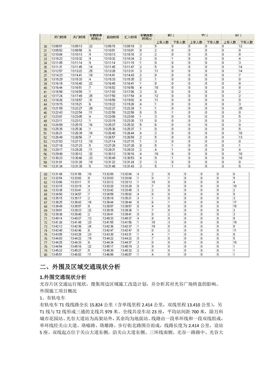 光谷转盘交通优化分析报告汇编_第5页