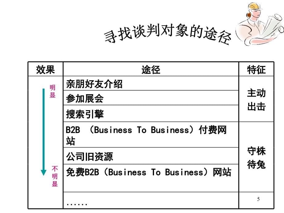 寻找谈判对象汇编_第5页