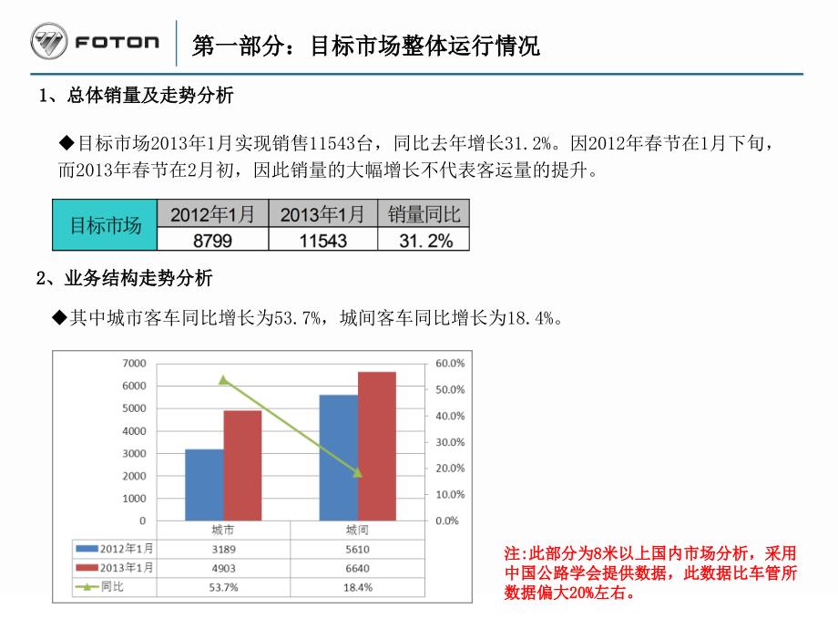 客车市场信息简报资料_第3页