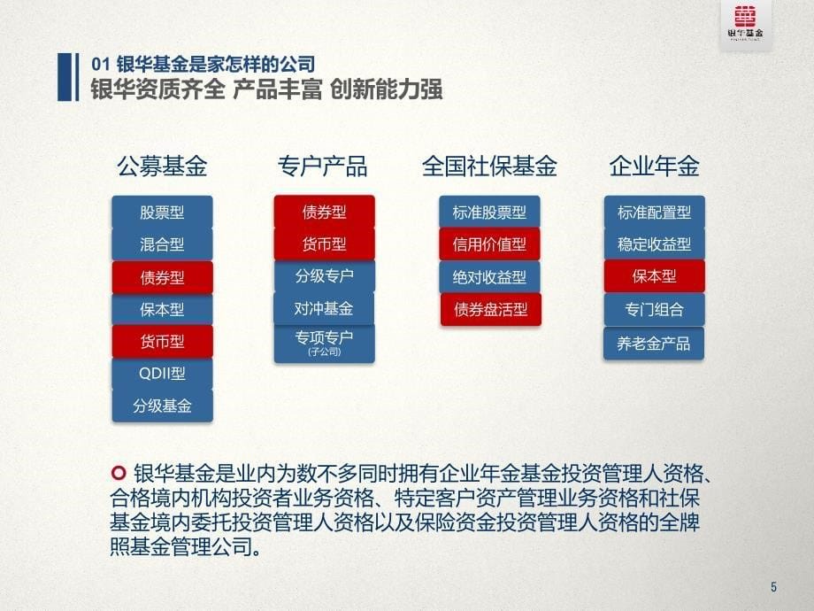 xx银行-委托投资项目申请报告（银华基金）_第5页