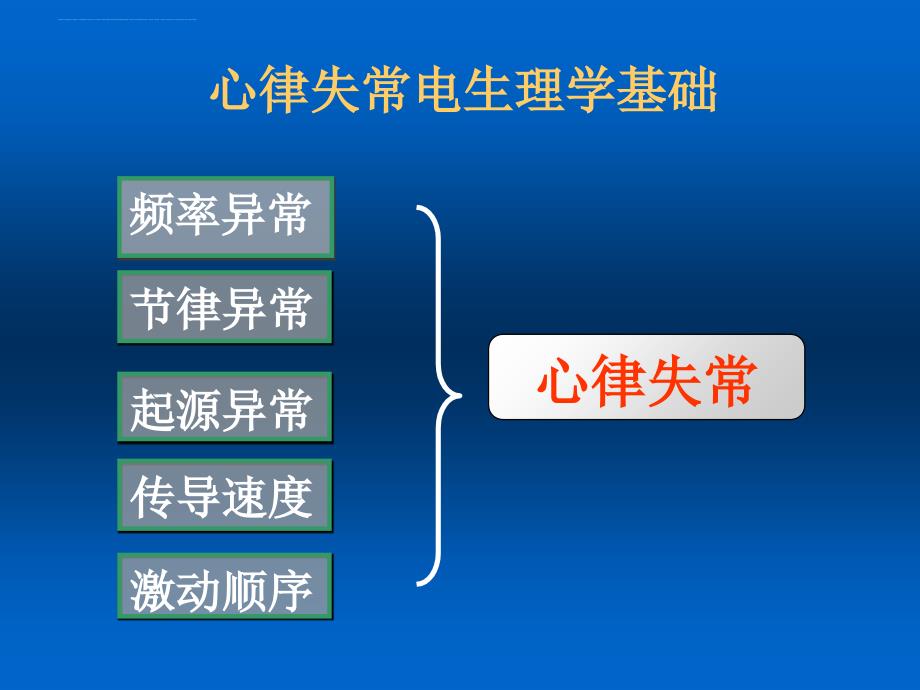 爱络心内科.ppt_第3页