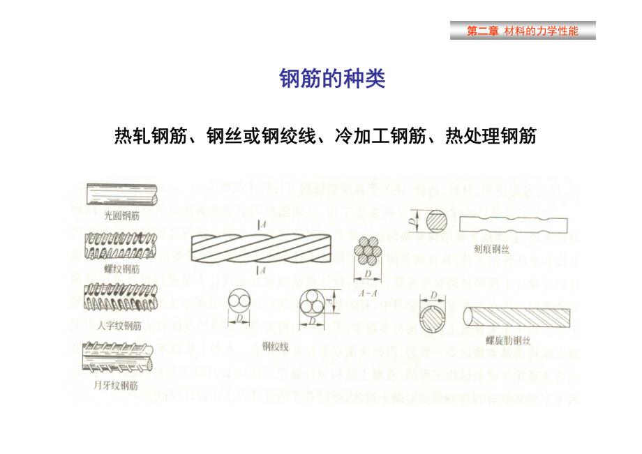 钢筋和混凝土材料基本性能_第2页