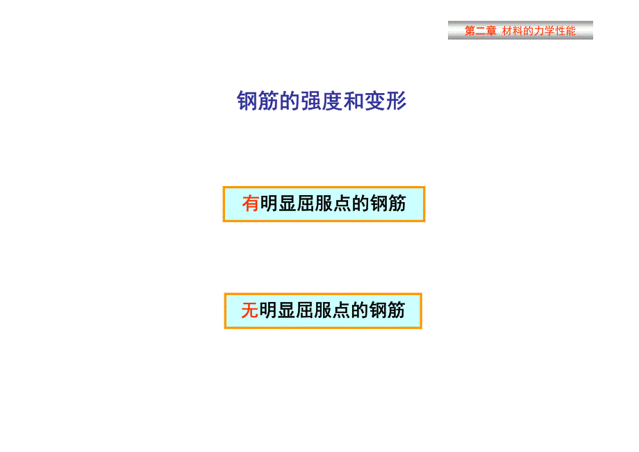 钢筋和混凝土材料基本性能_第4页