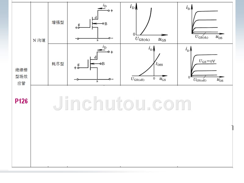 模电第四章场效应晶体管及其放大电路汇编_第4页