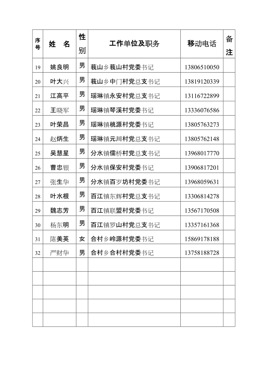 关于参加杭州市城乡统筹发展工作业务培训班的_第4页