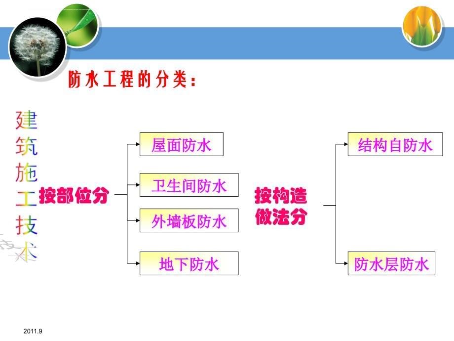 建筑施工课件-第08章防水工程.ppt_第5页