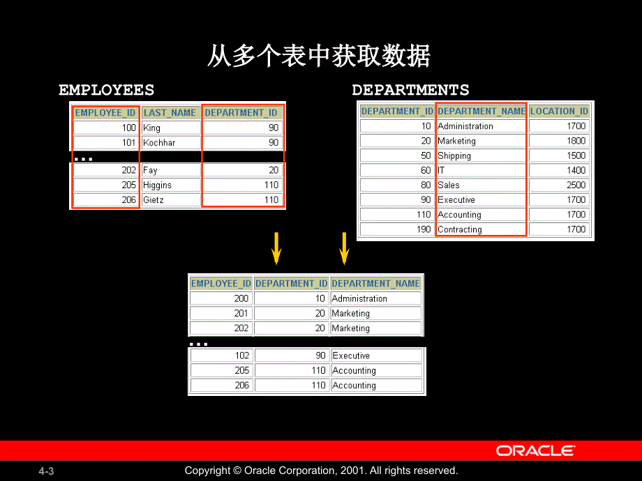 oracle中文版教材_第3页