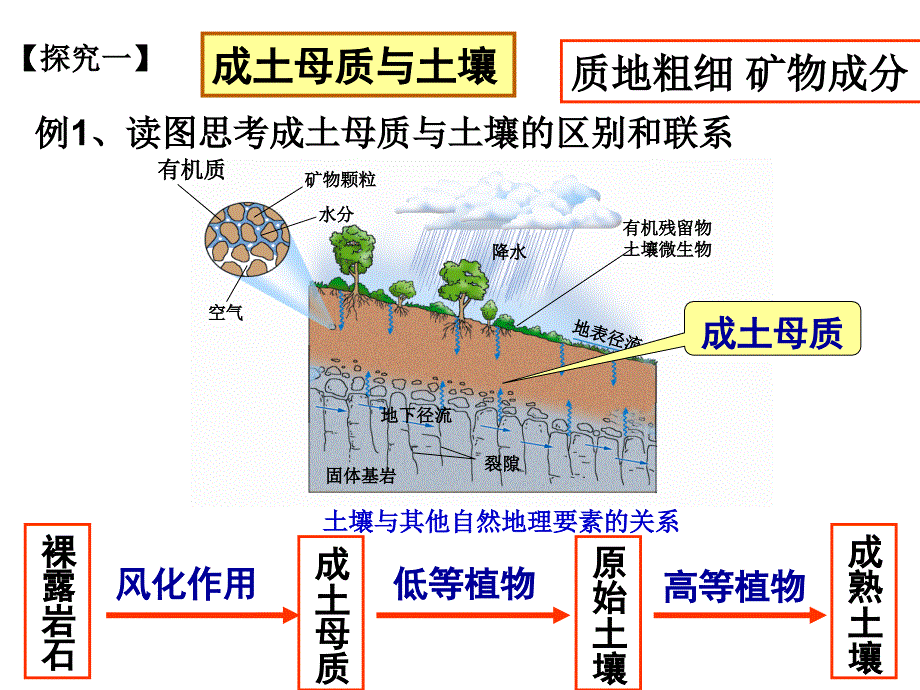 自然地理环境的整体性优质课评比汇总_第2页