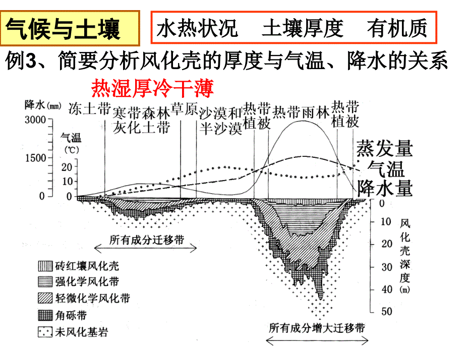 自然地理环境的整体性优质课评比汇总_第4页