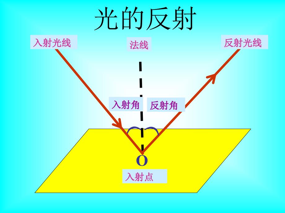 光的反射和平面镜汇编_第3页