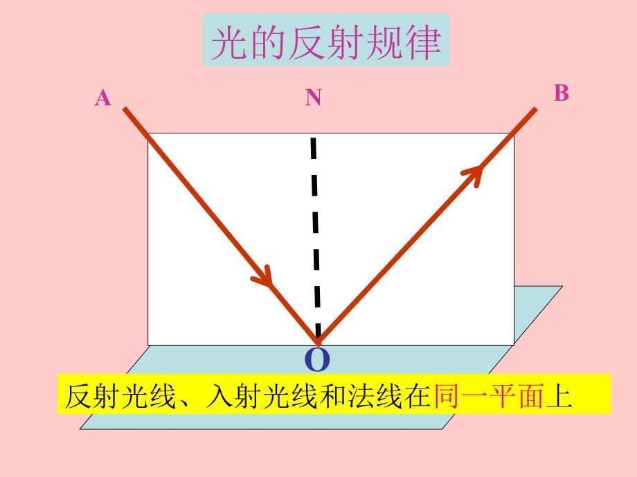 光的反射和平面镜汇编_第5页