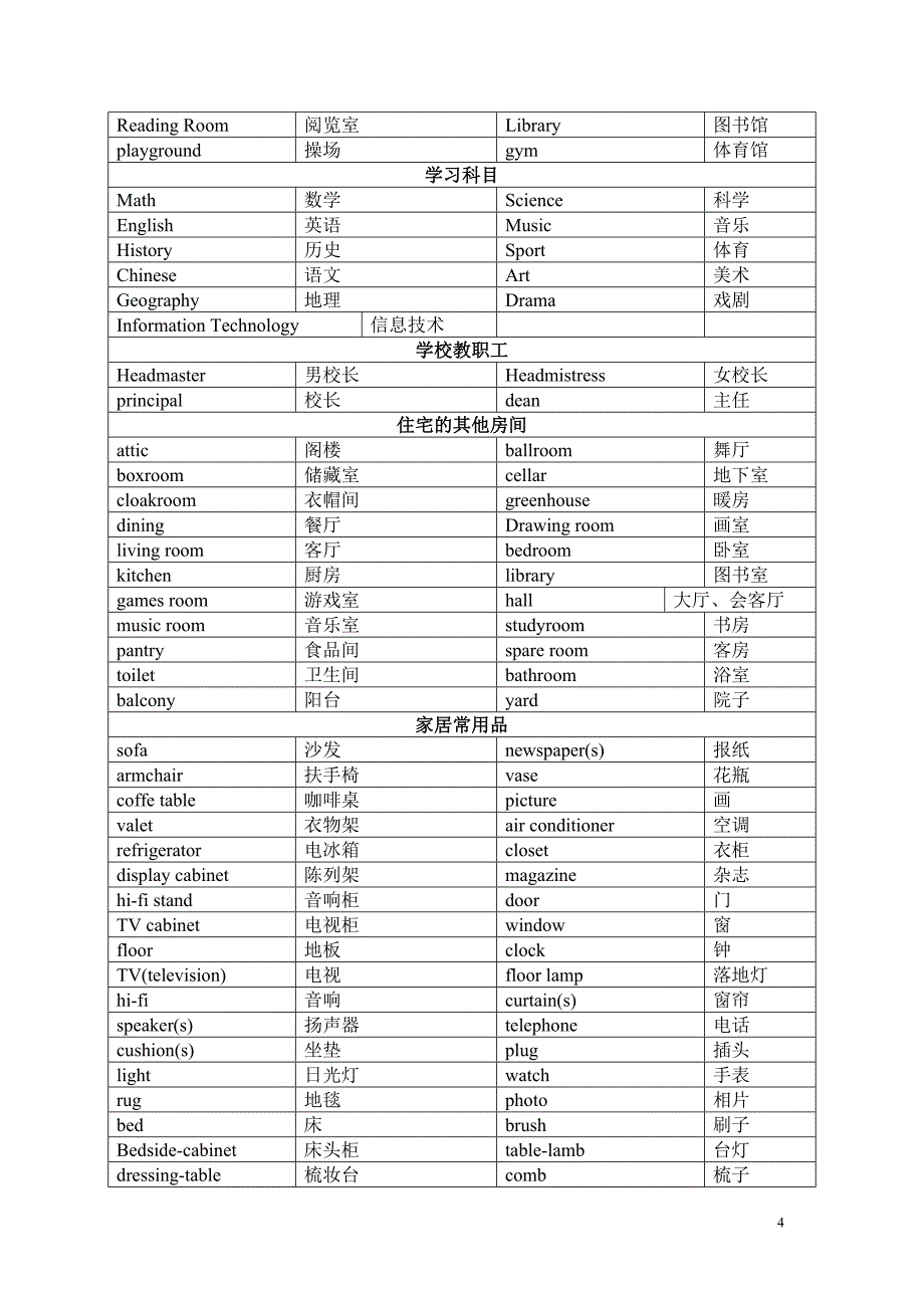 小升初必考英语词汇汇编_第4页