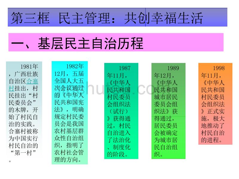 民主管理共创幸福生活汇编_第5页